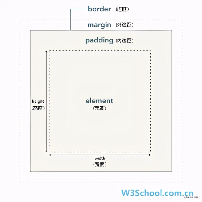 css通俗易懂的讲解,css底层知识与技巧