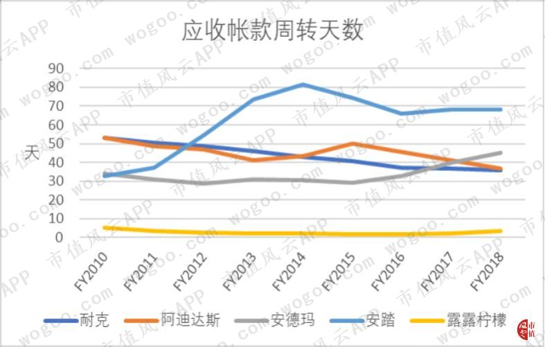 耐克2024财年一季度财报,耐克发布2024财年Q2财报