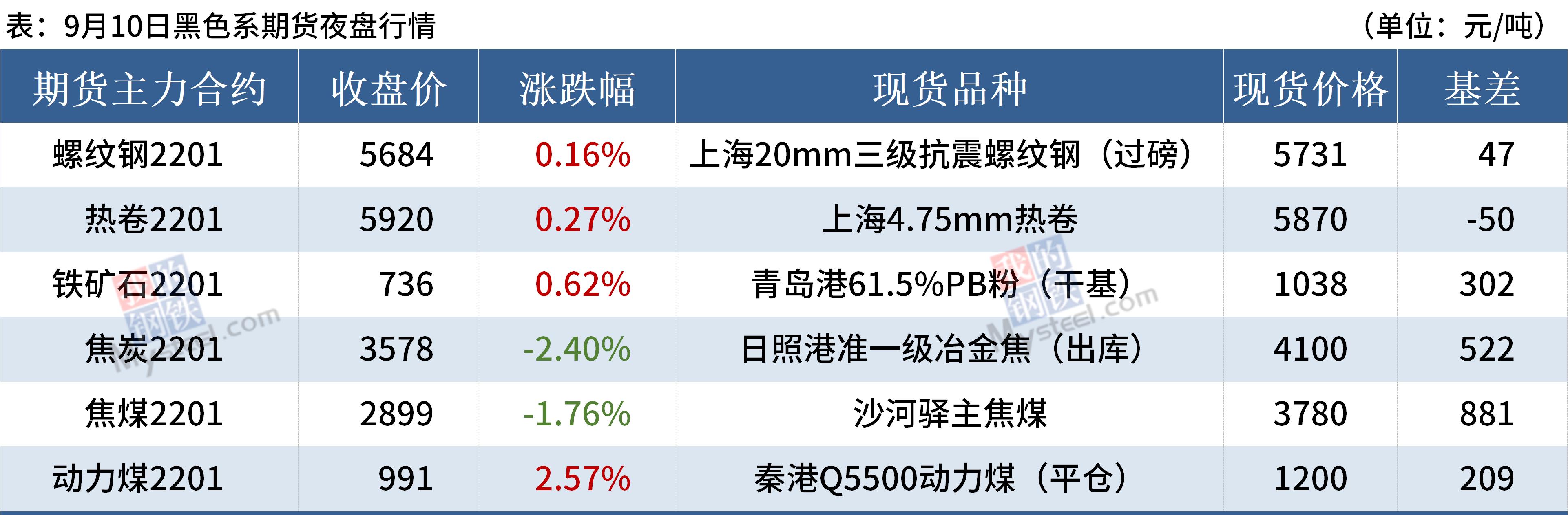 mysteel本周钢铁数据概览,mysteel锰硅库存