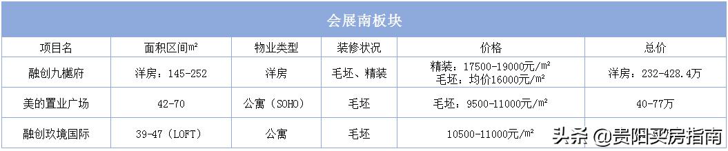 贵阳房价走势2020年10月官方信息,贵阳房价2023最新楼盘消息及价格