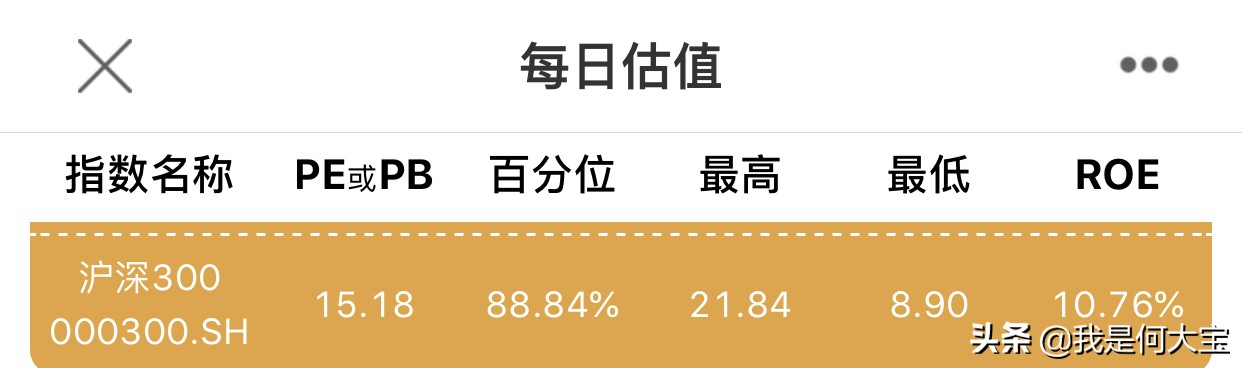 行业估值高于市盈率,盈利预测市盈率