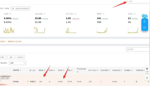 直通车怎么出价能把量放到最大,3分钟学会直通车新手出价技巧