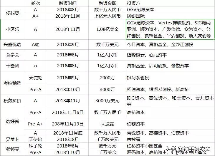 社区团购太狠,社区团购一塌糊涂