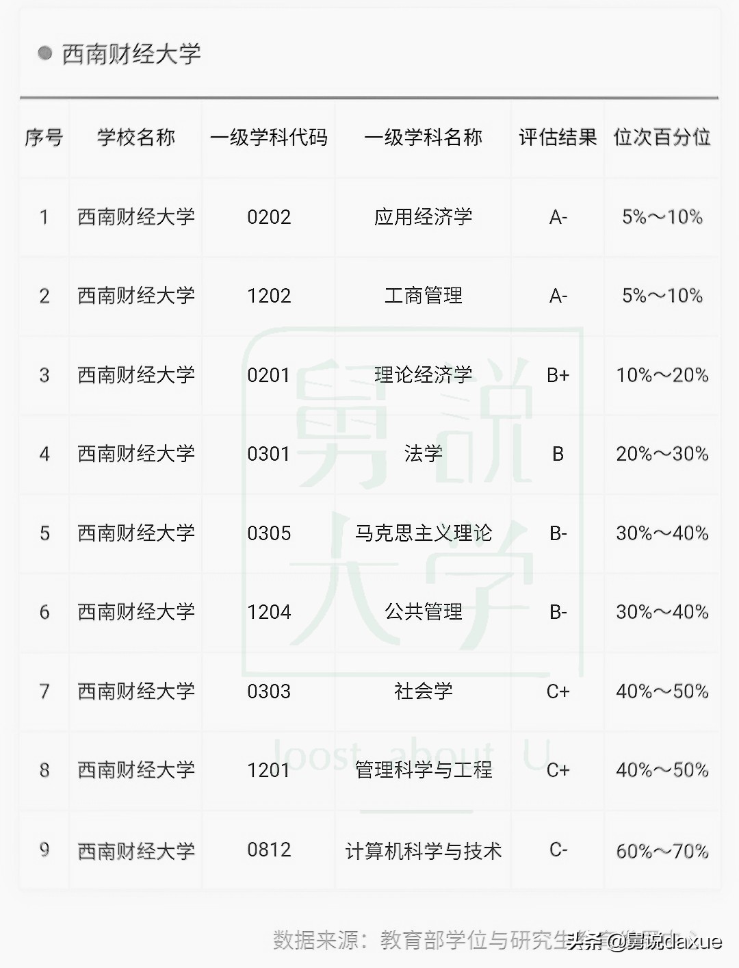 西南财经大学官网简介,西南财经大学教授