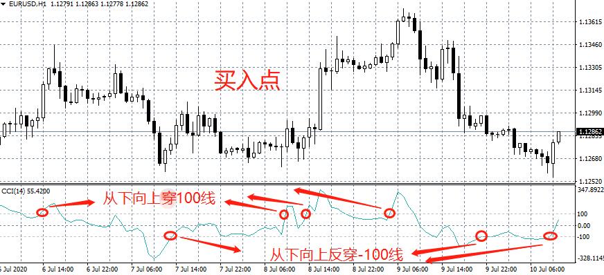 炒外汇黄金入门教程,外汇黄金短线交易系统详细教程