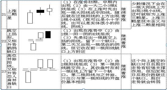 30分钟60分钟120分钟k线图怎么看,教你看懂12种k线形态