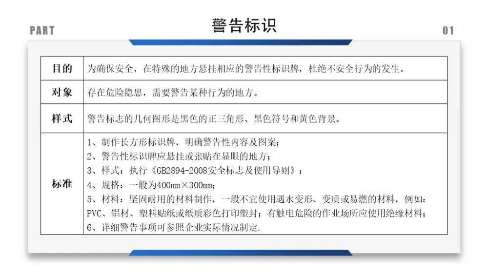 安全标识牌排序规则与设置标准,安全标识牌和安全标志牌的区别
