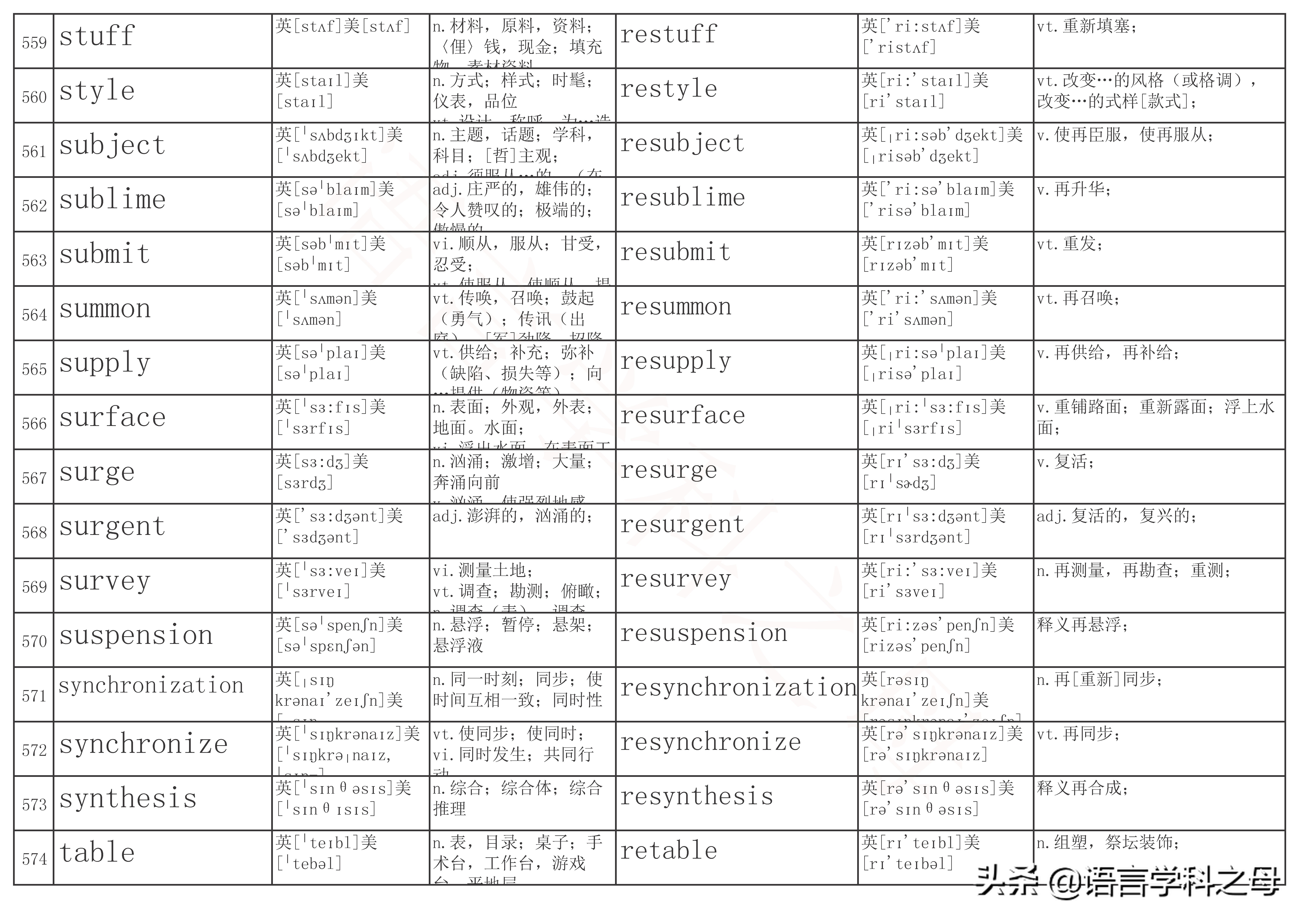 以re为前缀的单词及其词性,re前缀重复意义的单词总结