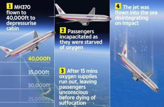 澳前总理放出猛料，MH370失联是机长自杀所致，马方有意隐瞒真相