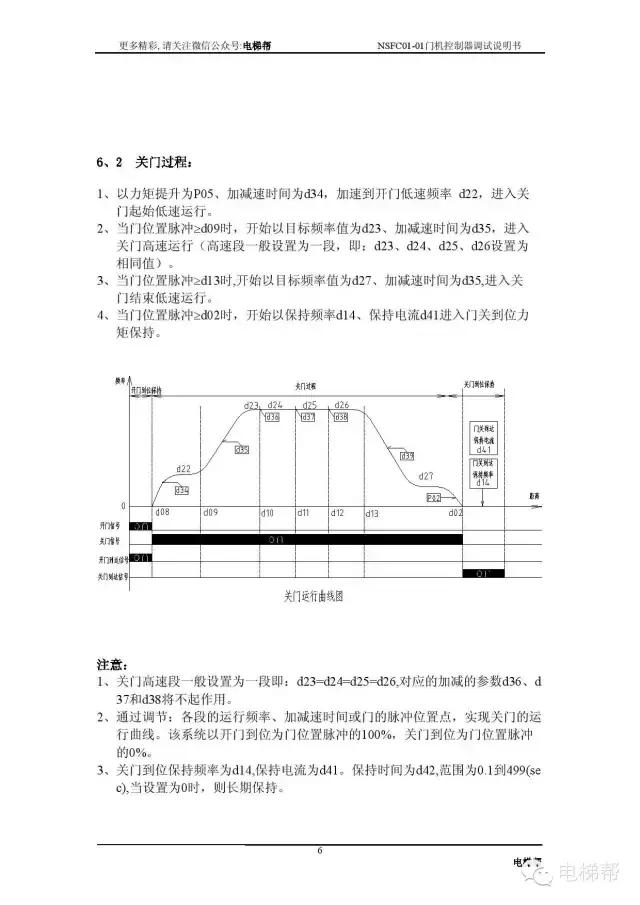 申菱门机变频器参数详解,申菱nsfc01-01a门机参数