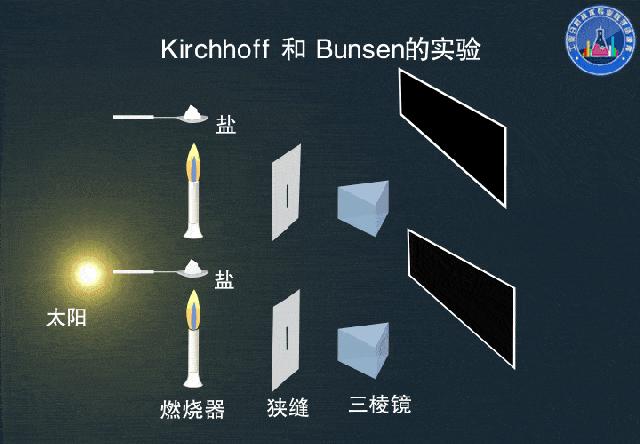 白天将光装进袋子里，晚上打开怎么不见了，它到哪里去了？