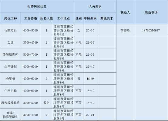 漳州核电最新招聘信息,漳州国企最新招聘信息
