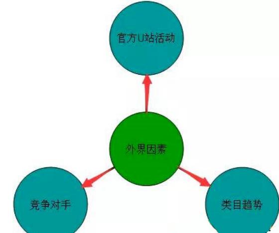 直通车快速引爆爆款的技巧