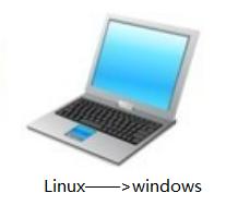 如何把笔记本系统改成linux,如何更换笔记本操作系统为linux