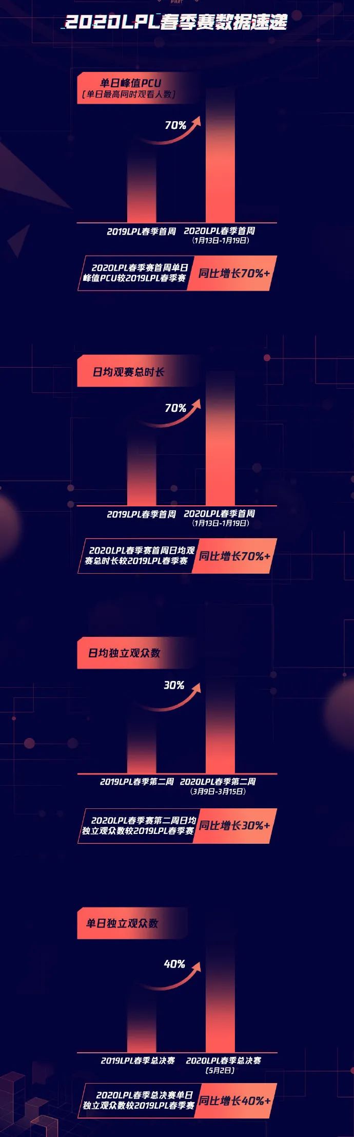 sn战队被淘汰,sn战队输了