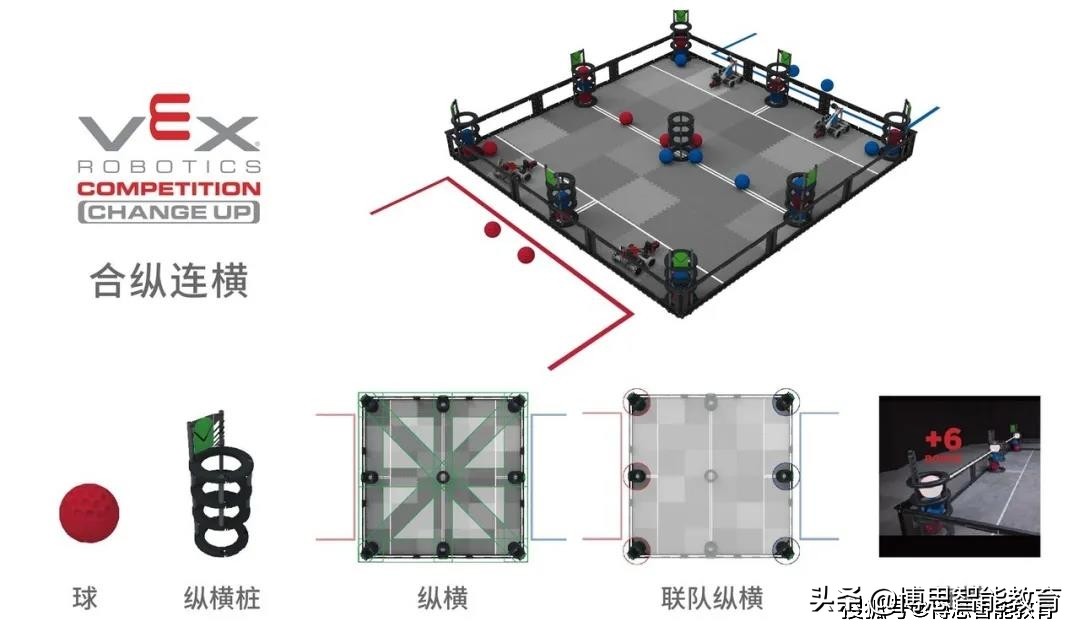 2024年全国青少年科技机器人大赛,中国青少年机器人竞赛20周年回顾