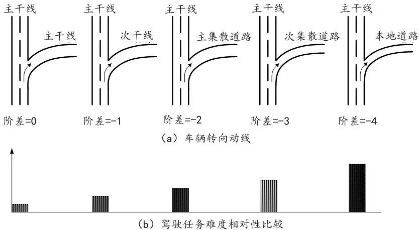 徐耀赐：道路路网结构合理的前提是道路交通功能阶差合理丨连载（八）