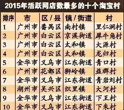 有一种钱买不到的回忆，叫做老广州