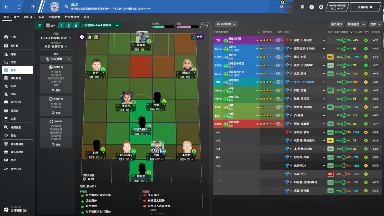fm足球经理单赛季排行榜,足球经理fm2020怎么训练球员