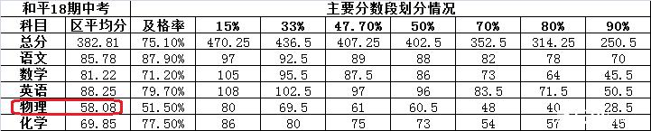 天津购房攻略之和平区：“好学校+好地段”支撑起全市最高房价