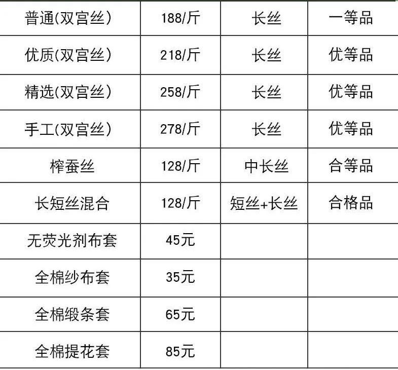 1688上便宜的百货,1688正品的东西