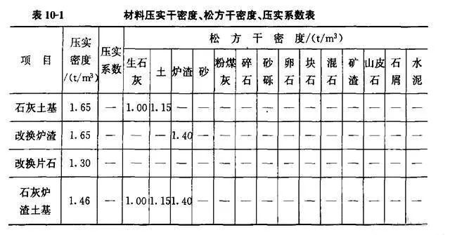 市政道路预算定额计算方法,市政道路工程定额套价