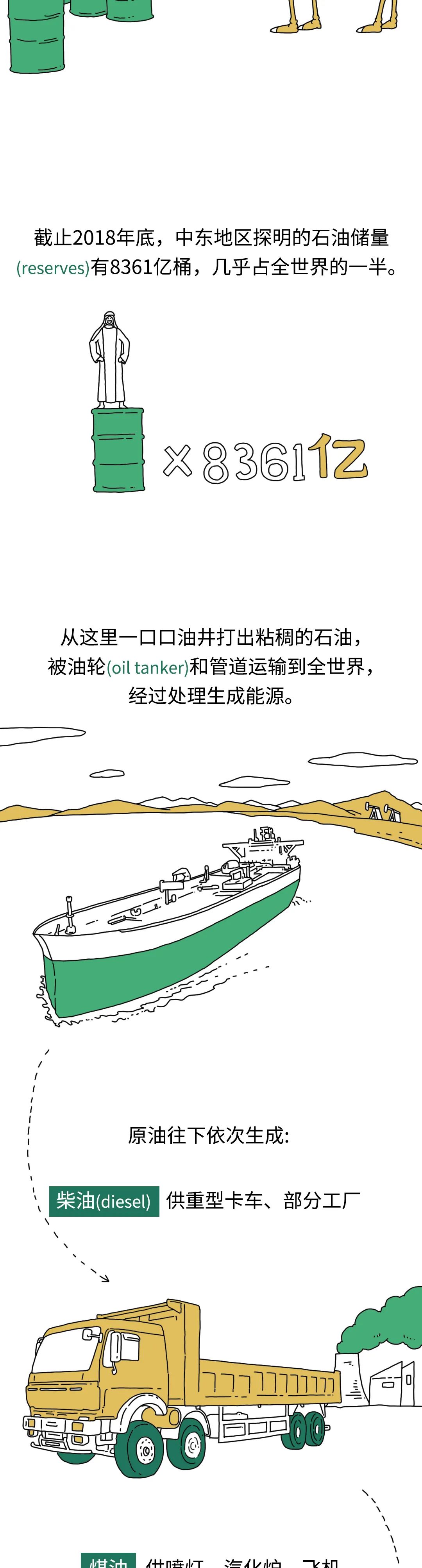 你信么？你涂的口红、吃的巧克力都是石油做的