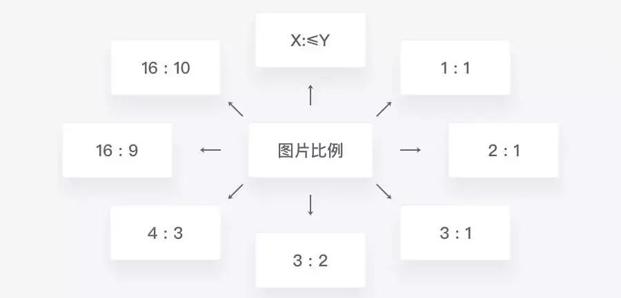 最全面的设计师图片设计入门手册