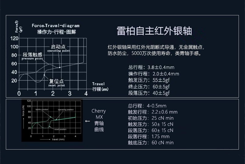 雷柏悬浮式青轴朋克机械键盘,雷柏1000元机械键盘推荐