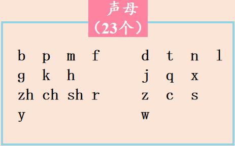 一年级语文园地一汉语拼音字母表,一年级下册汉语拼音字母表的读法