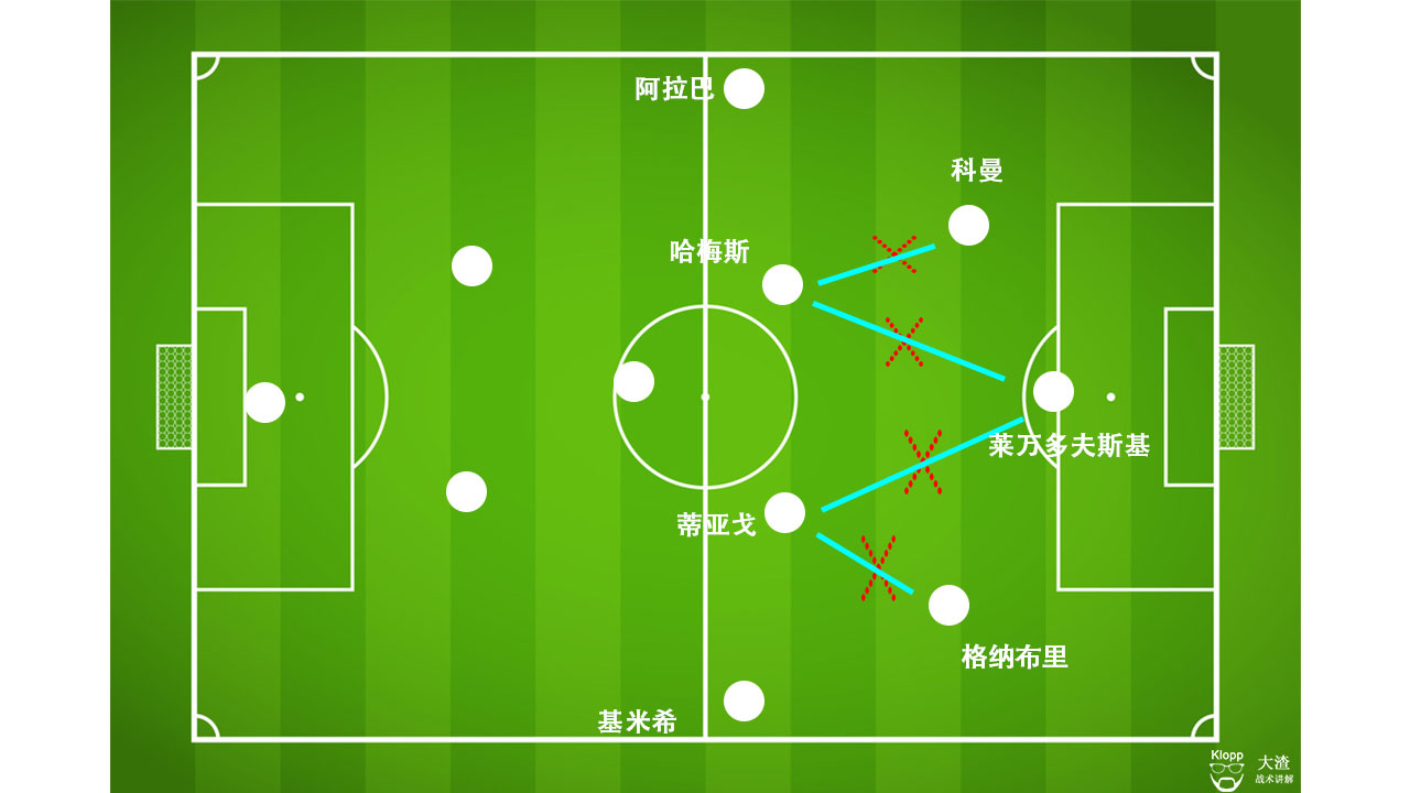 战术分析利物浦vs马竞,战术分析欧冠