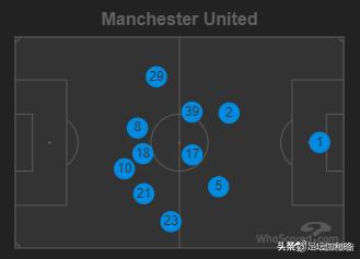 今天的曼联比赛分析,曼联3比2逆转亚特兰大赛后分析