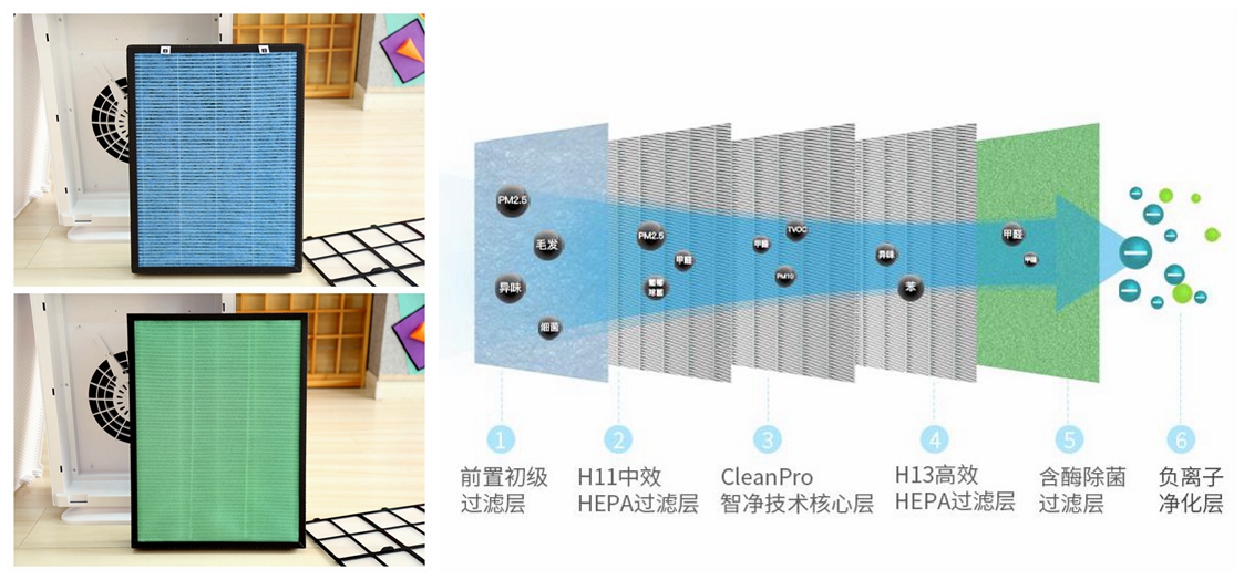 让你家的空气变得清新,让你的家庭空气清新如初