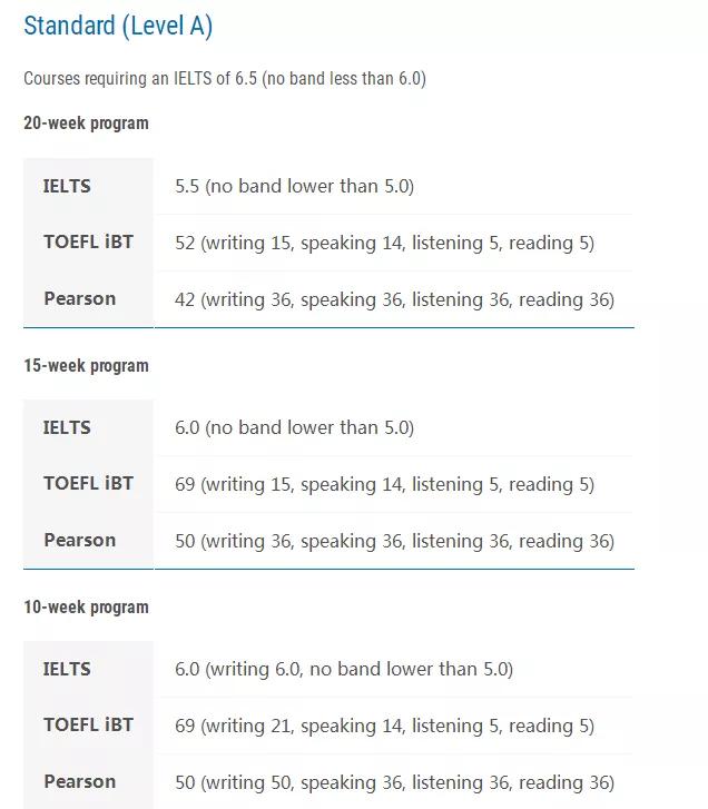 澳洲新南威尔士语言直升班通过率,澳洲留学非直升班条件
