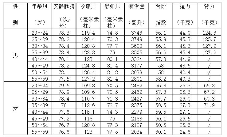 身高体重表对照表2021国标成人,正常人的身高体重多少算标准