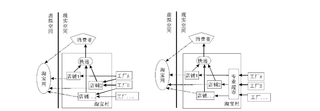 中国淘宝村十年发展研究报告,中国淘宝村一览表