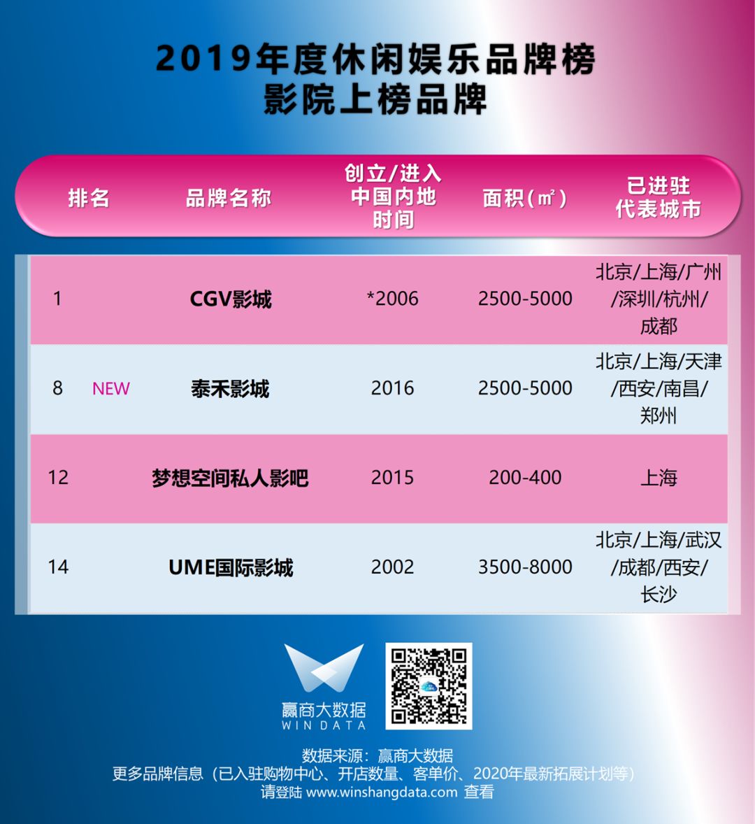 榜单|“憋坏了”的年轻人需要这些休闲娱乐品牌放飞自我