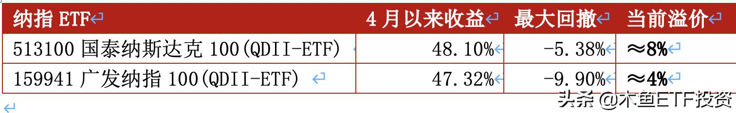 如何投资纳斯达克etf,怎样做空纳斯达克etf