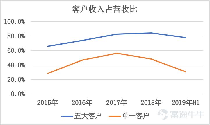 被低估的科技公司,被低估的新能源新材料股