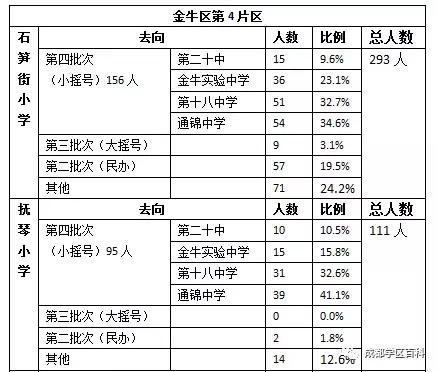成都金牛4区学区,成都金牛四区怎么样