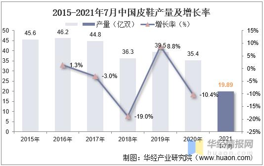 中国皮鞋销量,皮鞋行业未来复合增长率