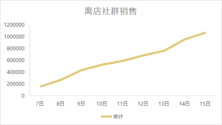 5000导购在家上岗、一天卖出100多万，红蜻蜓修炼“抗疫秘笈”