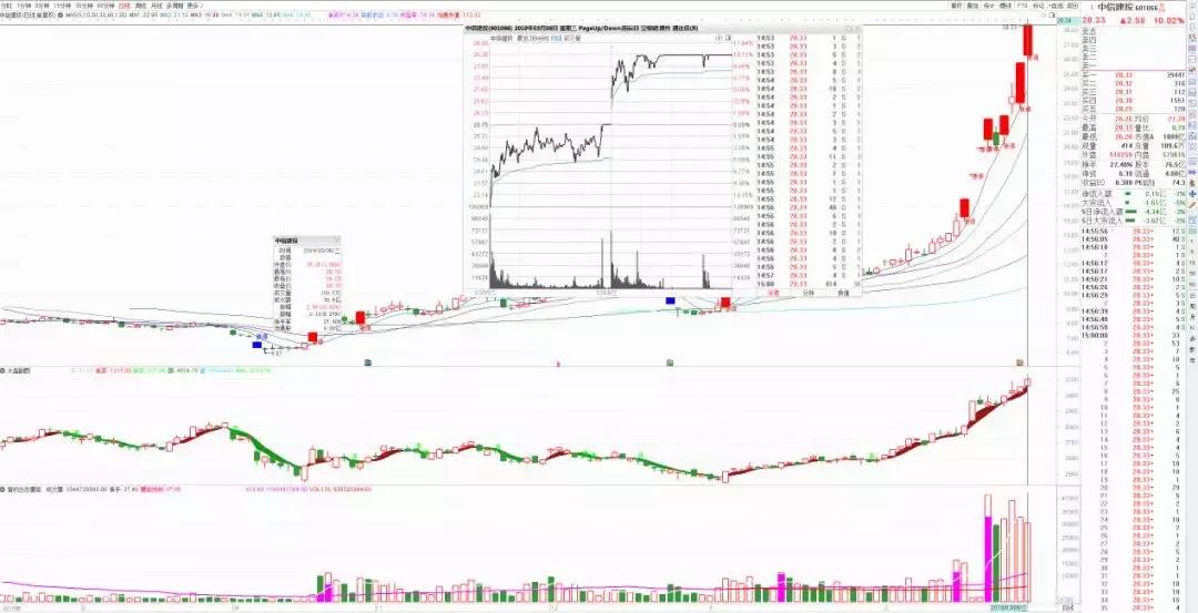 赵老哥最大龙虎榜买入,龙虎榜赵老哥全集