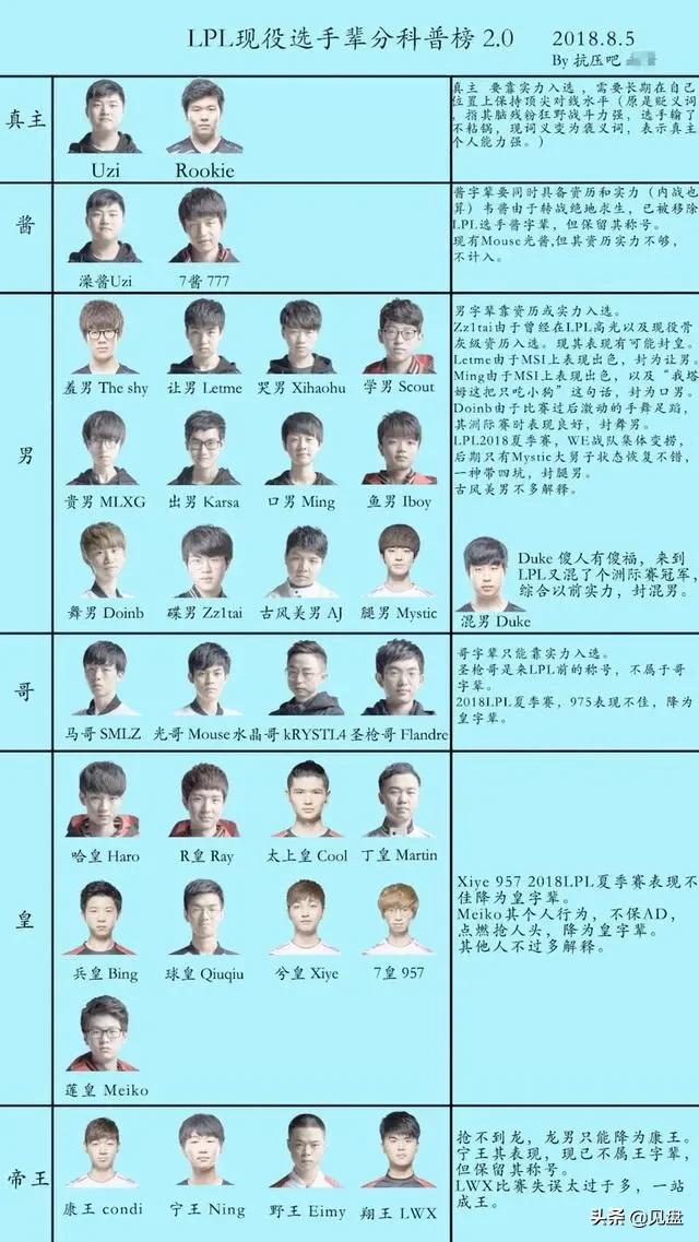 乐言ig阿水,jkl阿水评价乐言