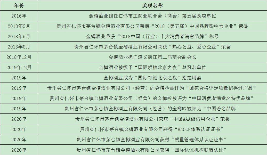 酱香型白酒品鉴心得体会,浅谈茅台镇酱香型白酒