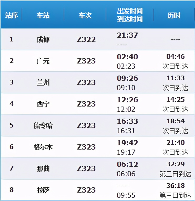 北上广川渝5条线路去拉萨，1分钟了解，3天的新绿皮火车醉美行