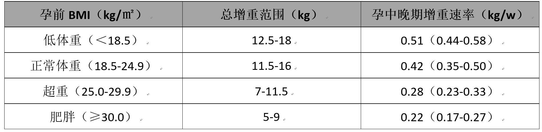 长胎不长肉一日三餐食谱,孕期怎么做到长胎不长肉