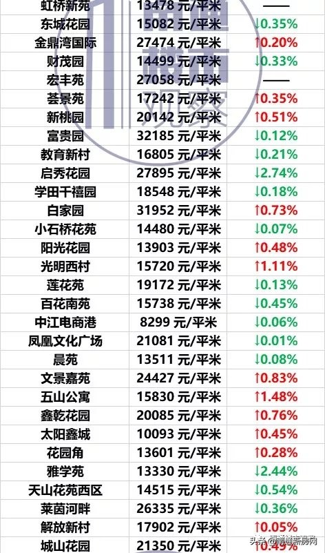 南通2023年房价走势图,南通各区市县最新房价行情