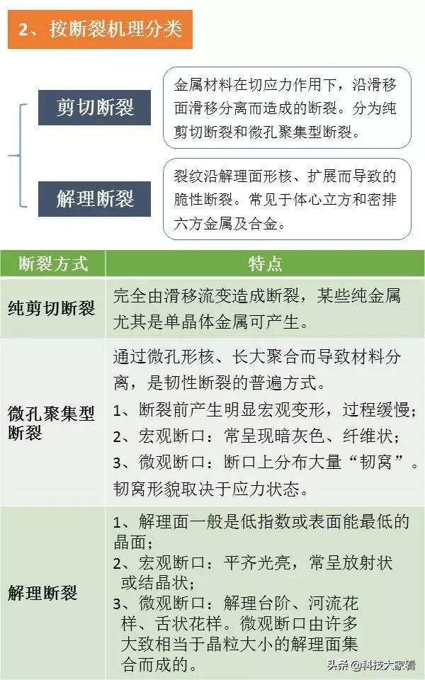 材料裂纹与断口分析,断口形貌分析
