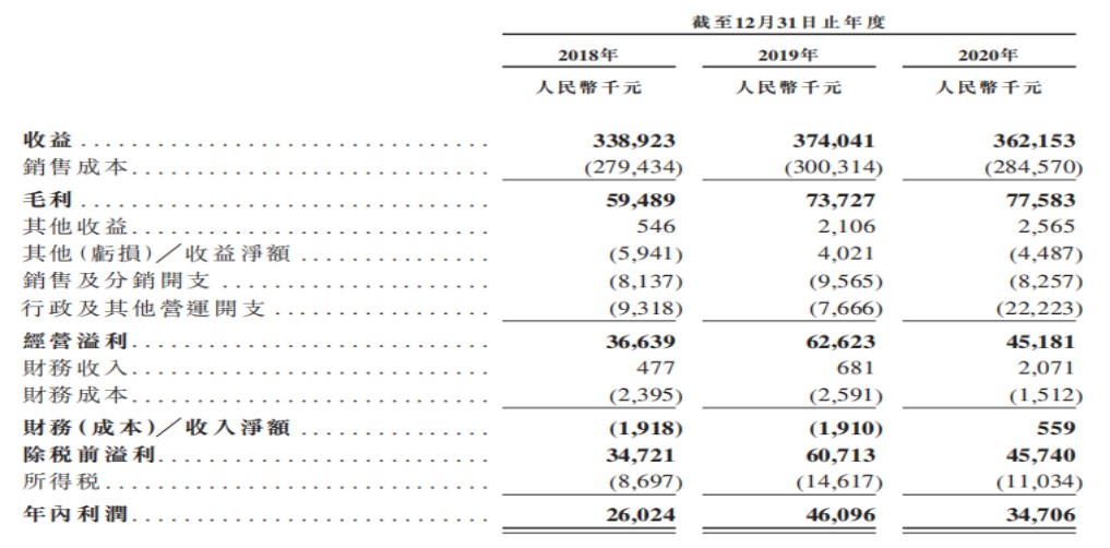 铝合金汽轮制造业“僧多粥少”步阳国际何以“跑步向阳”？